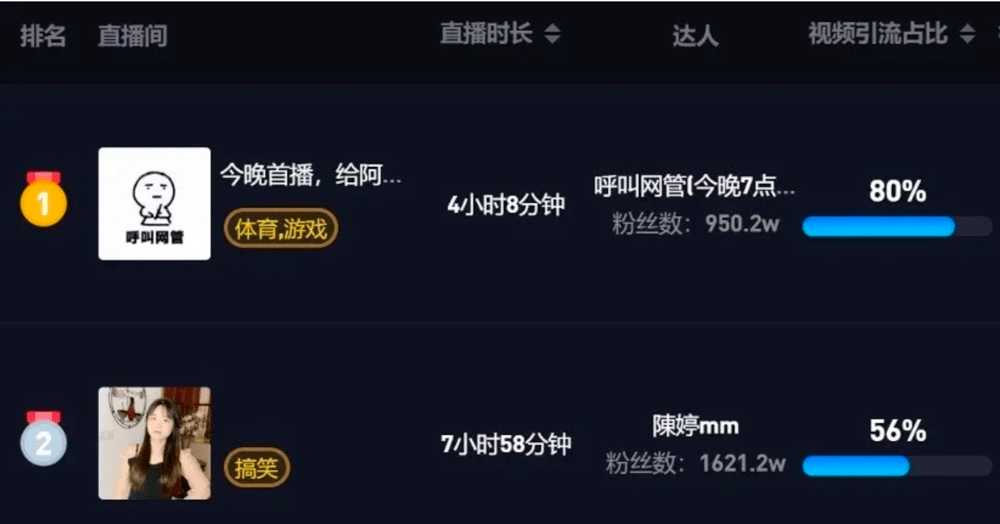 低频？老虎直播回放视频？我一开始也懵了